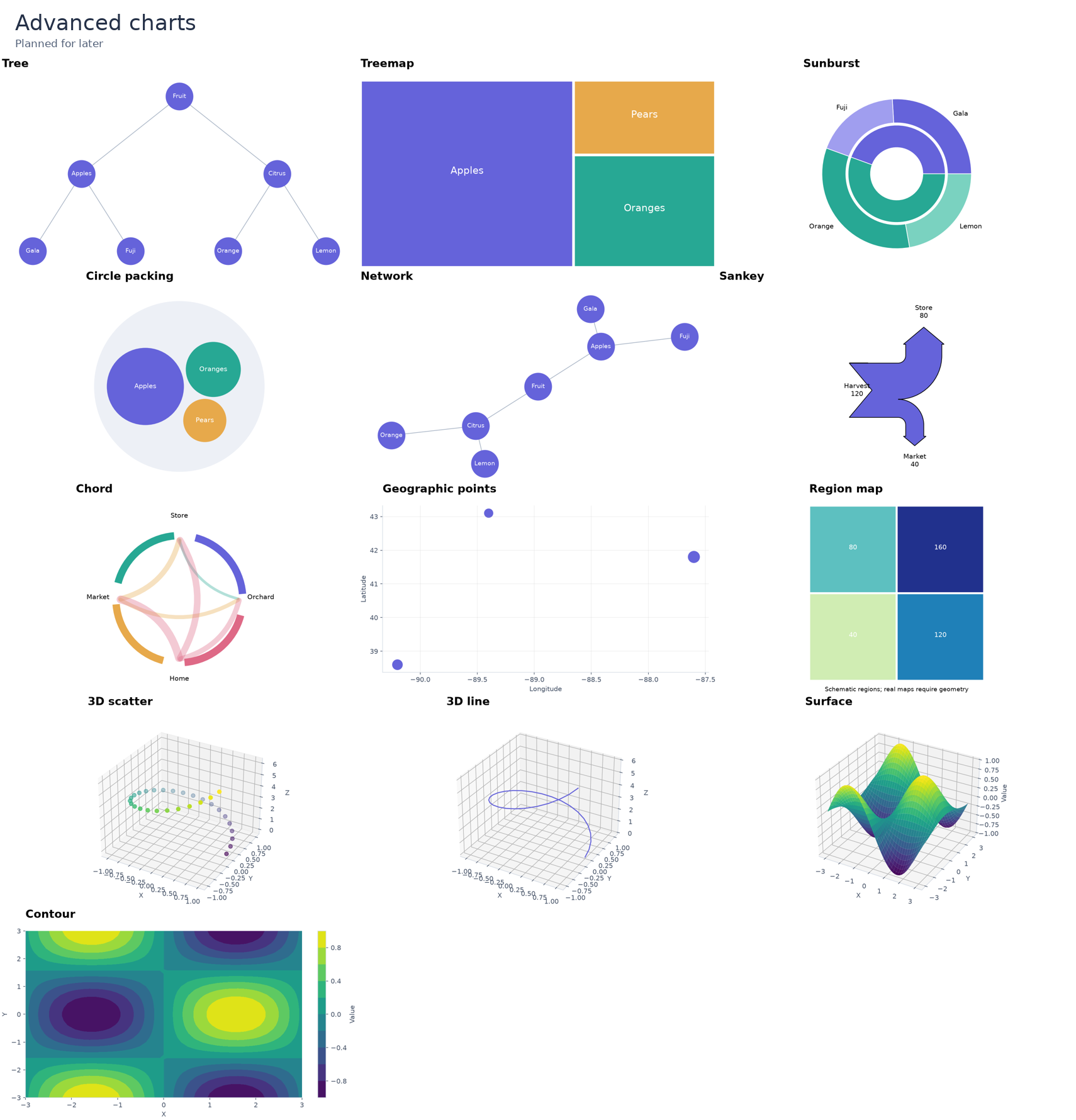 Advanced chart reference illustrations