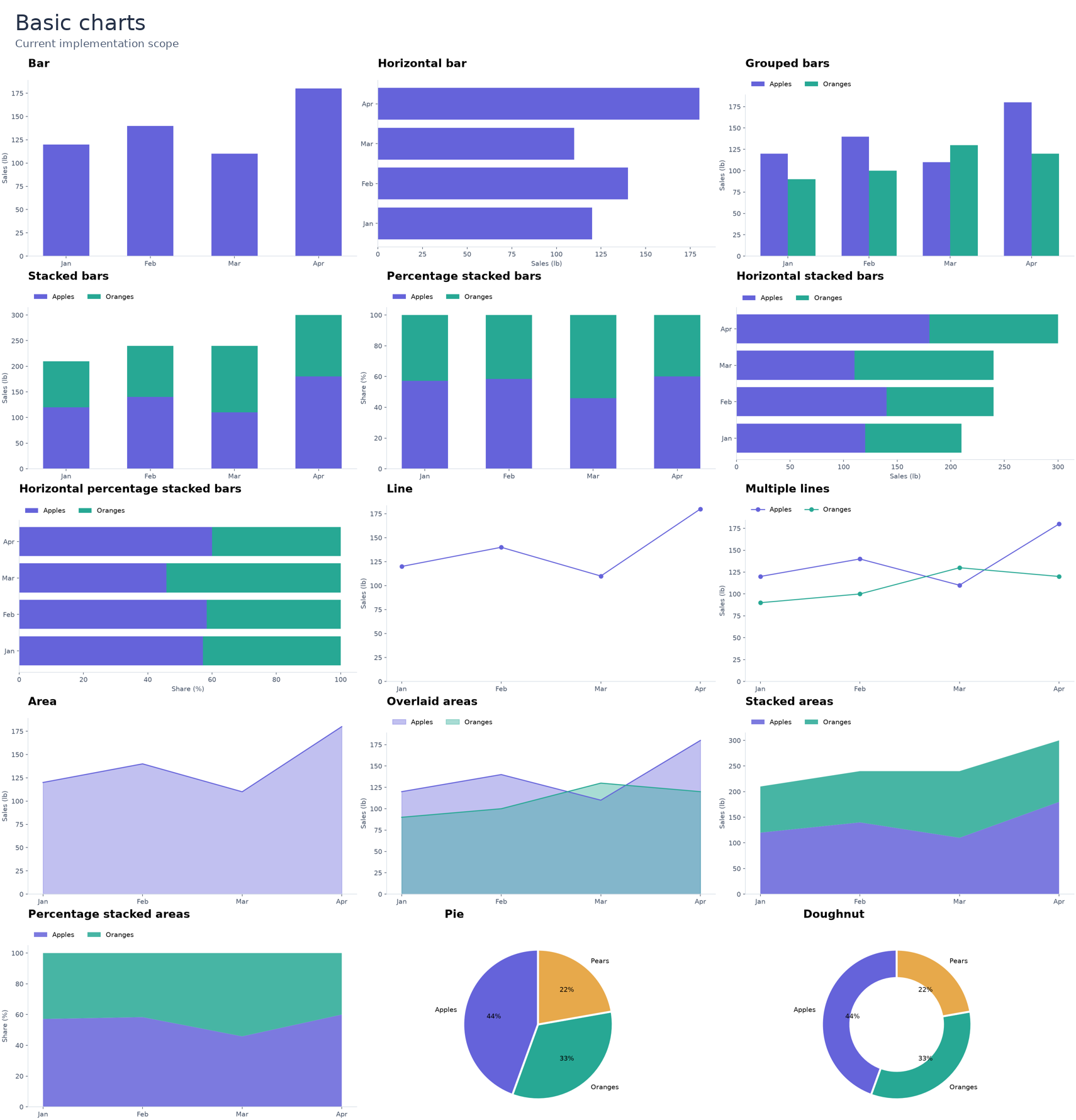 Basic chart reference illustrations