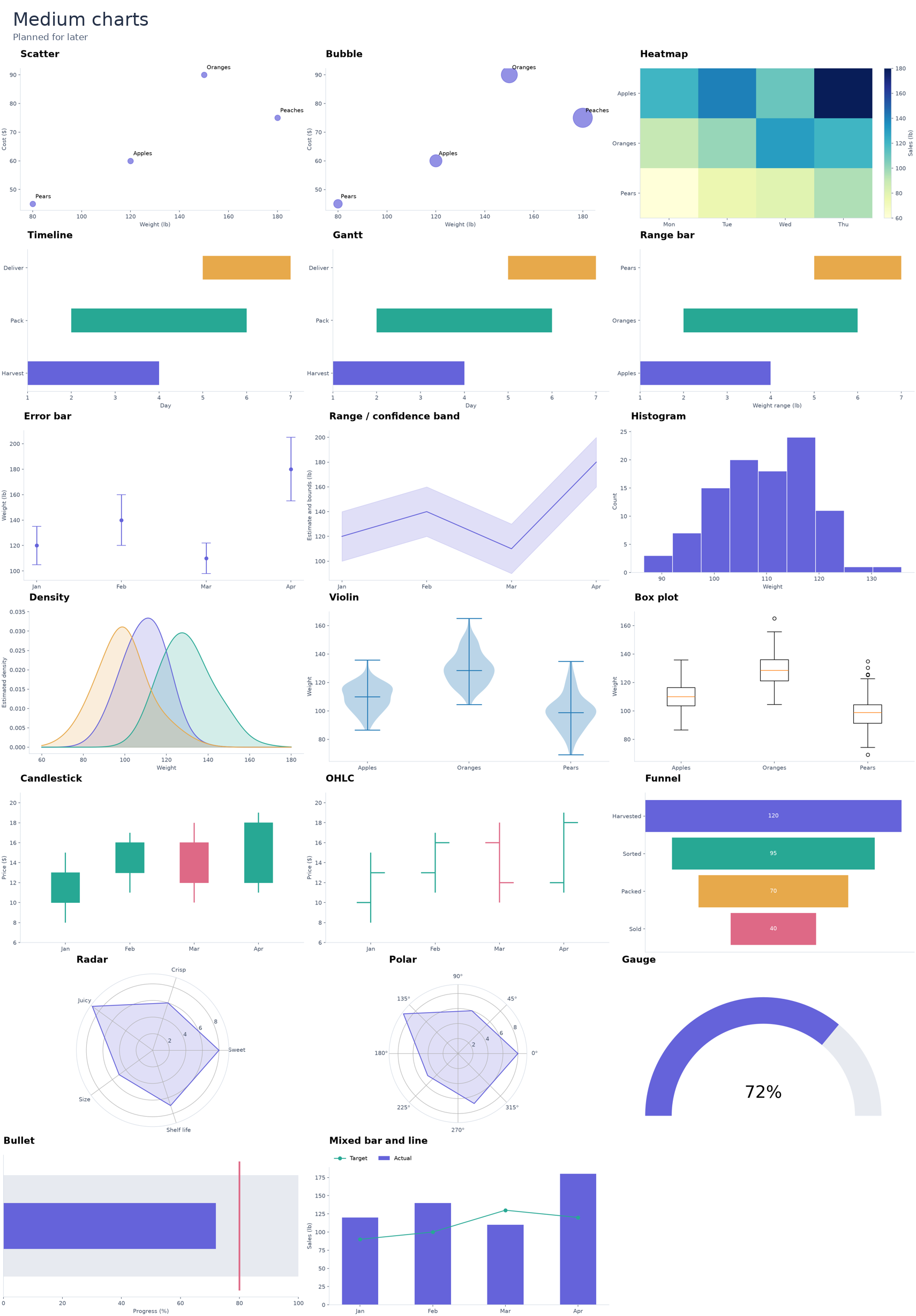 Intermediate chart reference illustrations